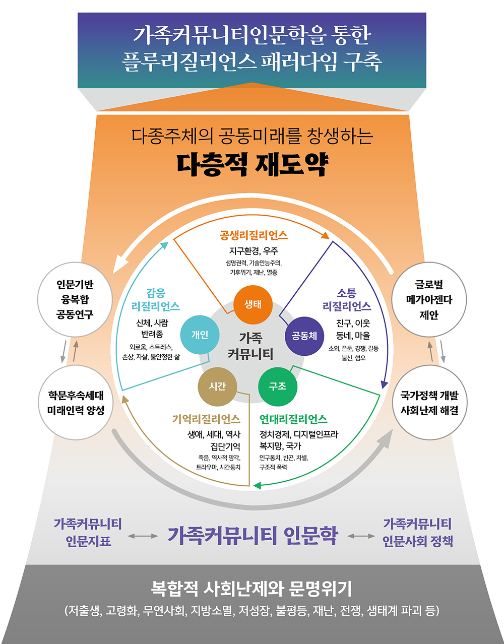 플루리질리언스 아젠다